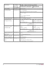 Предварительный просмотр 62 страницы DHG 56-321L Instructions For Use Manual