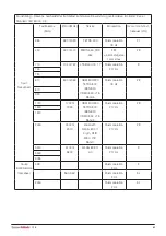 Предварительный просмотр 63 страницы DHG 56-321L Instructions For Use Manual