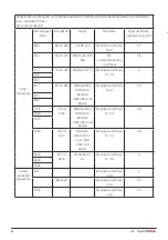 Предварительный просмотр 94 страницы DHG 56-321L Instructions For Use Manual