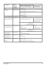 Предварительный просмотр 109 страницы DHG 56-321L Instructions For Use Manual