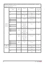 Предварительный просмотр 142 страницы DHG 56-321L Instructions For Use Manual