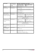 Предварительный просмотр 156 страницы DHG 56-321L Instructions For Use Manual