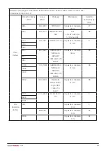 Предварительный просмотр 157 страницы DHG 56-321L Instructions For Use Manual