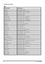 Предварительный просмотр 164 страницы DHG 56-321L Instructions For Use Manual