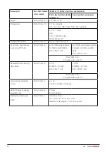 Preview for 16 page of DHG Bure Double 2.0 Instructions For Use Manual