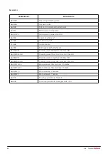 Preview for 98 page of DHG Bure Double 2.0 Instructions For Use Manual