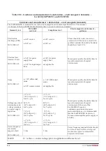 Предварительный просмотр 248 страницы DHG SystemRoMedic Eva400 Instructions For Use Manual