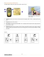 Preview for 33 page of Dhollandia DH-LSP Series
DH-LSP.05 Operation Manual