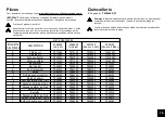 Предварительный просмотр 27 страницы DHP 4364449 Assembly Instructions Manual