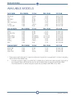 Preview for 7 page of DHR DHR60 LED Technical Manual