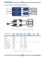 Preview for 9 page of DHR DHR60 LED Technical Manual