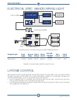 Предварительный просмотр 10 страницы DHR DHR60 LED Technical Manual