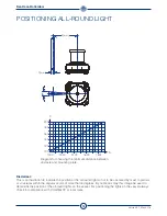 Preview for 12 page of DHR DHR60 LED Technical Manual