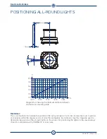 Preview for 12 page of DHR DHR80 LED Technical Manual