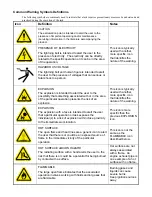 Предварительный просмотр 5 страницы DHS Systems DRASH S Series Operation & Maintenance Manual