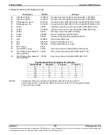 Предварительный просмотр 55 страницы DHS Systems DRASH S Series Operation & Maintenance Manual