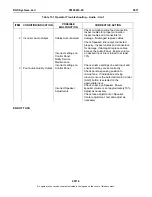 Preview for 97 page of DHS Systems TM 95263 00 Operation And Maintenance Manual