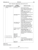 Preview for 99 page of DHS Systems TM 95263 00 Operation And Maintenance Manual