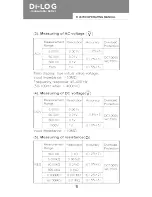 Предварительный просмотр 14 страницы Di-LOG CombiVolt 5 Instruction Manual