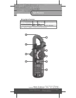 Preview for 7 page of Di-LOG DL6505 Operating Manual