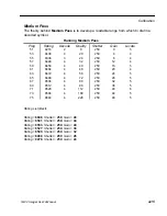 Предварительный просмотр 91 страницы Di-soric ID-04 User Manual