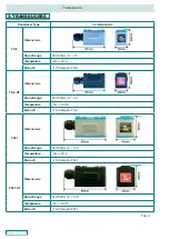 Предварительный просмотр 4 страницы DI MPU01 Manual