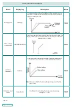 Preview for 46 page of DI MPU01 Manual