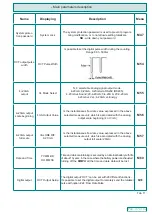 Preview for 47 page of DI MPU01 Manual