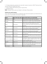 Preview for 7 page of Di4 Jet Pressing 2850W Instructions For Use Manual