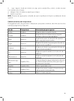 Preview for 13 page of Di4 Jet Pressing 2850W Instructions For Use Manual