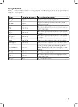 Preview for 19 page of Di4 Jet Pressing 2850W Instructions For Use Manual