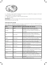 Preview for 25 page of Di4 Jet Pressing 2850W Instructions For Use Manual