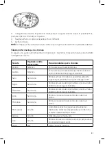 Preview for 31 page of Di4 Jet Pressing 2850W Instructions For Use Manual