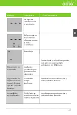 Preview for 135 page of diabetiker bedarf adia Instructions For Use Manual