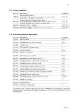 Предварительный просмотр 9 страницы Diaglobal DP 310 Operating Manual