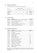 Preview for 8 page of Diaglobal DP 700 Operating Manual