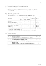 Preview for 8 page of Diaglobal Duo Photometer plus DP 210 Operating Manual