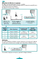 Preview for 8 page of diagral DO220W Manual