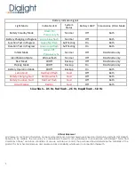 Preview for 9 page of Dialight SafeSite Operating Instructions Manual