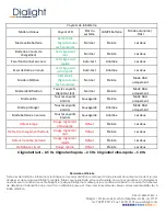 Preview for 26 page of Dialight SafeSite Operating Instructions Manual