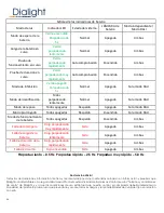 Preview for 34 page of Dialight SafeSite Operating Instructions Manual