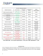 Preview for 43 page of Dialight SafeSite Operating Instructions Manual