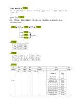 Preview for 4 page of Dialighting LED Par IP65 RGB User Manual