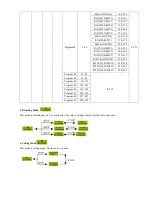 Preview for 5 page of Dialighting LED Par IP65 RGB User Manual