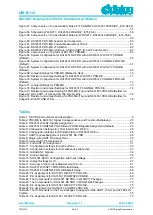 Предварительный просмотр 5 страницы Dialog Semiconductor DA14531 PRO Hardware User Manual