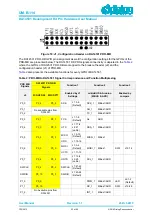 Предварительный просмотр 23 страницы Dialog Semiconductor DA14531 PRO Hardware User Manual