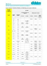 Предварительный просмотр 26 страницы Dialog Semiconductor DA14531 PRO Hardware User Manual