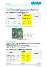 Предварительный просмотр 28 страницы Dialog Semiconductor DA14531 PRO Hardware User Manual