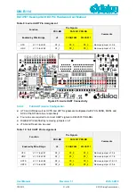 Предварительный просмотр 31 страницы Dialog Semiconductor DA14531 PRO Hardware User Manual