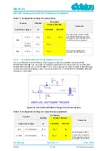 Предварительный просмотр 33 страницы Dialog Semiconductor DA14531 PRO Hardware User Manual